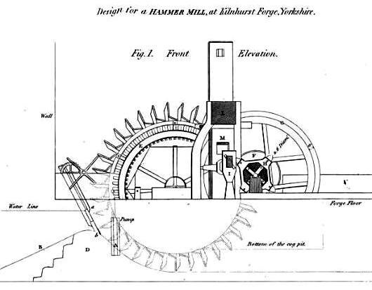 Kilnhurst Forge Hammer Mill