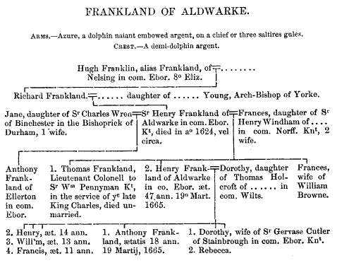 Frankland of Aldwarke