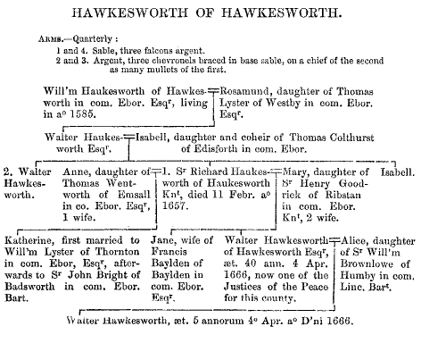 Pedigree of Hawkesworth of Hawkesworth