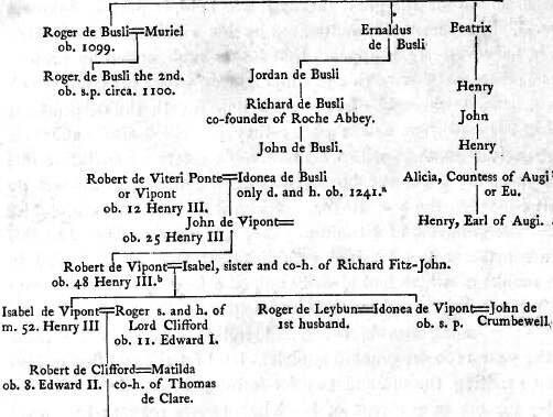 Pedigree of de Busli