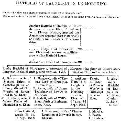 Hatfeild of Laughton-en-le-Morthen