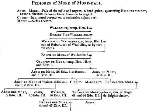 Pedigree of More of More Hall