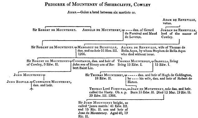 Pedigree of Mounteney of Shirecliffe, Cowley and Rotherham