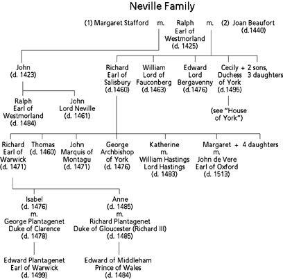 Neville Family