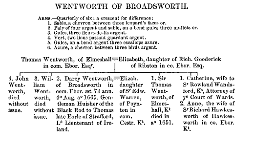 Pedigree of Wentworth of Broadsworth