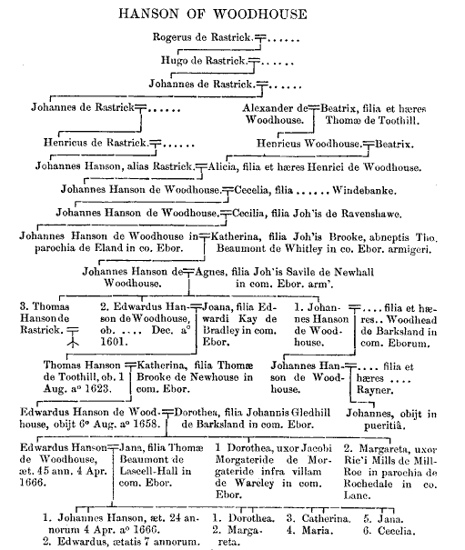 Pedigree of Hanson of Woodhouse