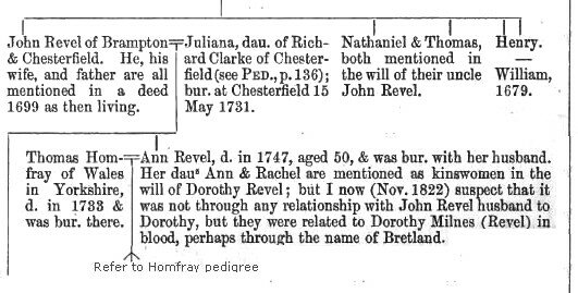 Pedigree of Revel of Treeton, Whiston, Brampton