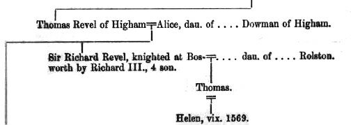 Pedigree of Revel, MS174